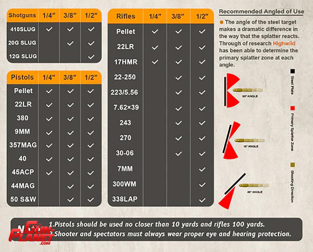 Ar500 1/4" Siluetas De Animales Champion Impact Steel Targets Rimfire Gong 4 Pack - Image 2
